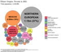 Image 12Ethnic origins in Nevada (from Nevada)