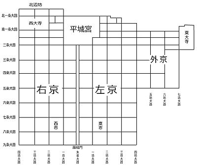 平城京 条坊図。