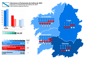 Elecciones al Parlamento de Galicia de 2005