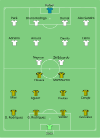 Alineación inicial