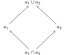 Commutative diagram of the pullback preserved by stable functions