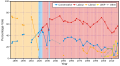 General election results in Rotherham since 1951.