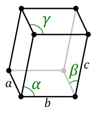 paramètres de maille a, b, c, α, β et γ.