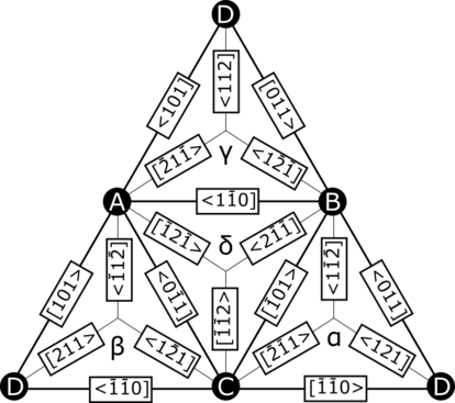 An unfolded Thompson Tetrahedron