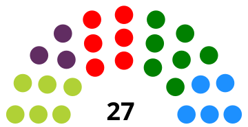 Elecciones municipales de 2019 en Vitoria