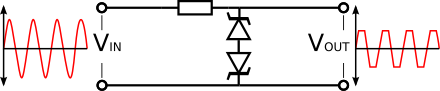 Two shunt zener-diode clipper circuits