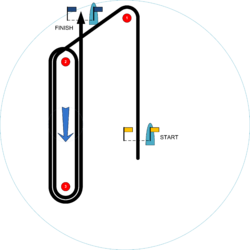 Olympic course ZU. S(Start) - 1 - 2 - 3 - 2 - 3 - F(Finish reaching)