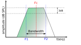 Bande passante.