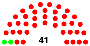 Elecciones parciales de Kenia de 1966