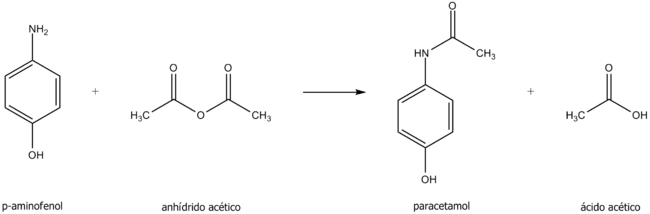 Síntese química do paracetamol