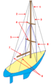 A sailboat's mast is supported by shrouds and stays - nautical equivalents of guy wires