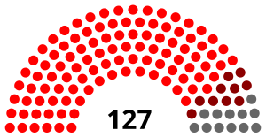 Elecciones generales de Sierra Leona de 1986