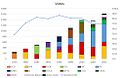 Resultados electorales en las diversas elecciones municipales[12]​