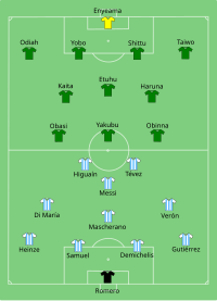 Alineación inicial