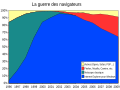 Browser Wars (fr).svg