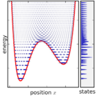 Quantum mechanical ensemble, all states.