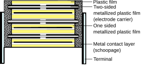 High voltage capacitor with two capacitors internally series-connected