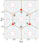 A grafén Brillouin-zónájának kontúrábrája. A reciprokrács rácspontjai a K hullámszámú reciprok-rácsvektoroknál jelentkeznek, melyek a direkt rácshoz hasonlóan szintén hatszöges rácsot alkotnak (a K/K' megkülönböztetés csak többrétegű grafén esetén érvényes)