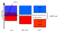 تصغير للنسخة بتاريخ 14:26، 29 يونيو 2009