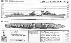 illustration de Classe Type 1936A