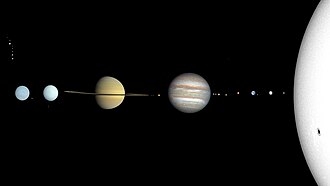 太陽と太陽系の惑星、衛星、準惑星（距離は実際の比率ではない）