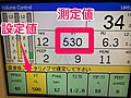 従量式換気中は1回換気量の設定値と測定値はおよそ一致する。