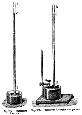 Baromètre à cuvette.