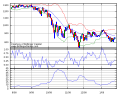 布林带图（Bollinger Bands，BBands）