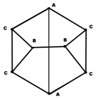 图二：楔形烷分子中的三组化学环境相同的碳原子