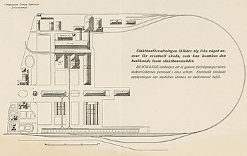 Slakthusområdets situationsplan på 1920-talet och flygfotografi över området på ett samtida vykort.