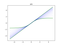 Fonction amplitude A