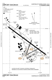 FAA airport diagram