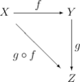 Category theory The study of morphisms and functors.