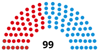 Image illustrative de l’article VIIe législature du Parlement valencien