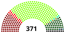 Image montrant le poids de chaque parti