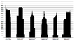 The six tallest buildings in Australia