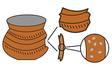 Artistic rendering of shell-tempered pottery demonstrating shells embedded within the ceramic walls.