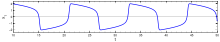 Релаксационные колебания осциллятора. '"`UNIQ--postMath-00000015-QINU`"'.