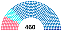 Elección legislativa de Francia de 1834