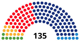 Elecciones al Parlamento de Cataluña de 1992