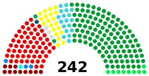 Elección de la Cámara de Consejeros de Japón de 2013