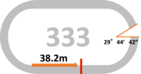 周長:333m みなし直線:38.2m