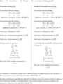 Two methods for determining the concentration of bioavailable testosterone