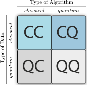 File:Qml approaches.tif