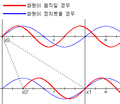 2012년 3월 27일 (화) 11:34 판의 섬네일