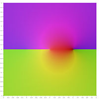 Square representing central portion of the complex z-plane painted in psychedelic colours