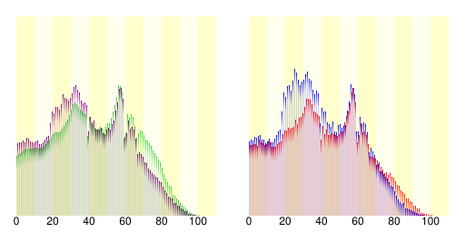 丰田市人口分布圖