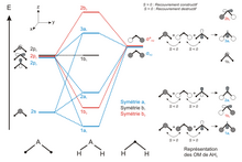 Diagramme d'orbitales moléculaires d'une molécules AH2 coudée