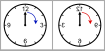 Parity clock (violation)