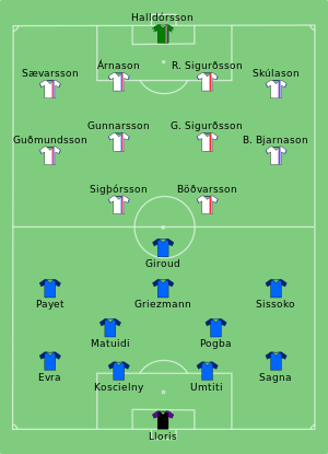 Composition de la France et de l'Islande lors du match du 3 juillet 2016.